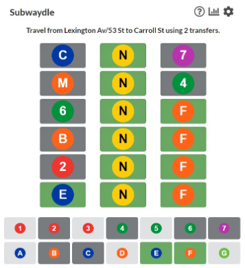 Play Subwaydle game on website